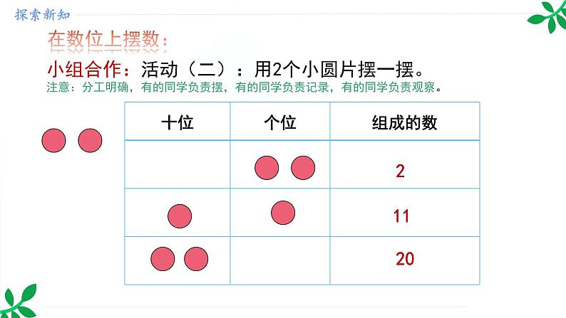 人教版（2024）一年级数学下册课件 3.4  摆一摆，想一想第6页