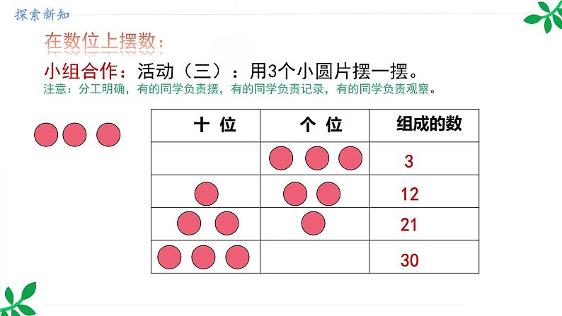 人教版（2024）一年级数学下册课件 3.4  摆一摆，想一想第7页