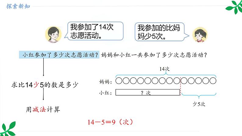 人教版（2024）一年级数学下册课件 6.4 连续两问中的加减关系第8页