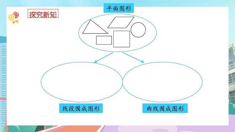 【核心素养】北师大版小学数学四年级下册 第二单元《图形分类》课件第4页