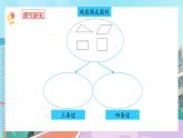 【核心素養(yǎng)】北師大版小學(xué)數(shù)學(xué)四年級(jí)下冊(cè) 第二單元《圖形分類》課件