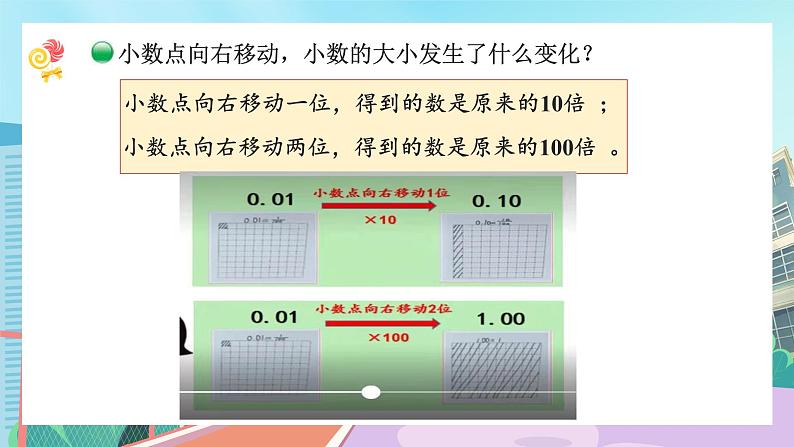 【核心素养】北师大版小学数学四年级下册 第三单元《小数点搬家》课件第8页