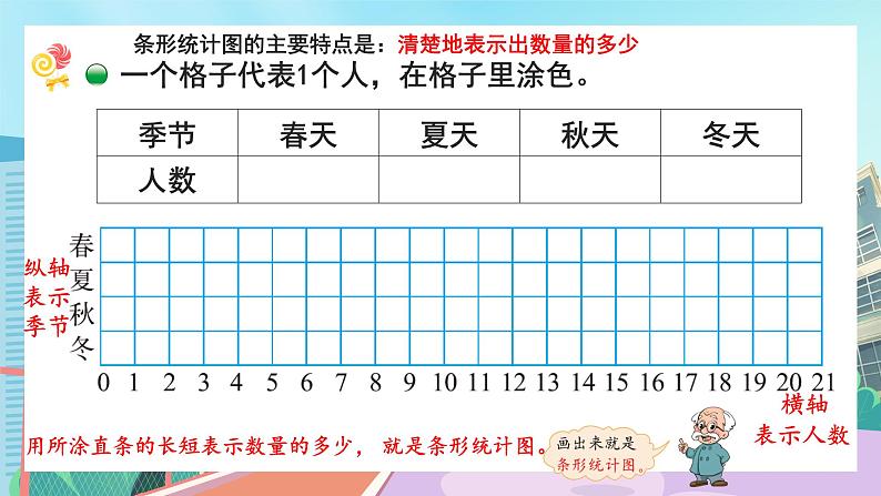 【核心素养】北师大版小学数学四年级下册 第六单元《生日》课件第7页