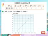 【核心素養(yǎng)】北師大版小學(xué)數(shù)學(xué)四年級下冊 第六單元《栽蒜苗（二）》課件