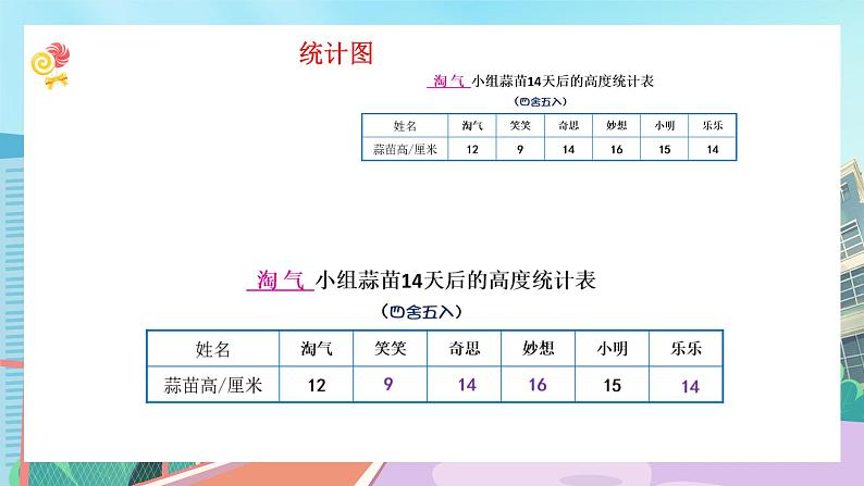 【核心素养】北师大版小学数学四年级下册 第六单元《栽蒜苗（一）》课件第6页