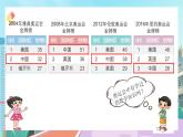【核心素养】北师大版小学数学四年级下册 数学好玩《奥运中的数学》课件