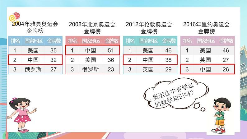 【核心素养】北师大版小学数学四年级下册 数学好玩《奥运中的数学》课件第2页