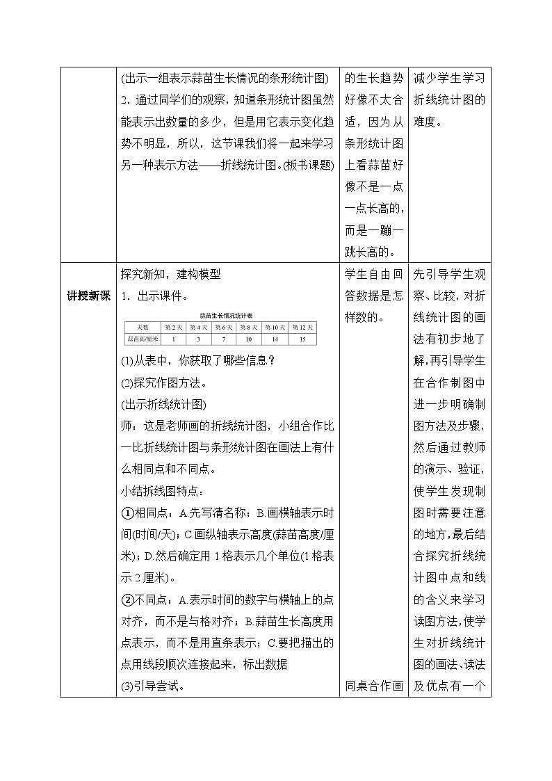 【核心素养】北师大版小学数学四年级下册 第六单元《栽蒜苗（二）》教案第2页