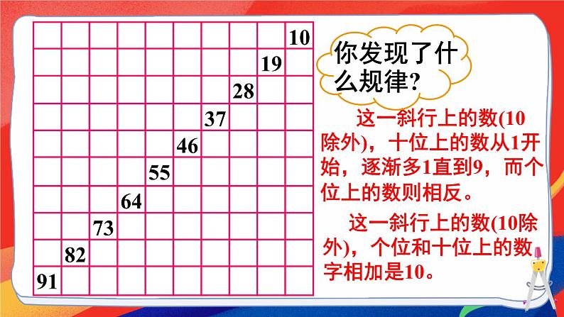 2024-2025人教版一年级数学下册三 100以内数的认识 第5课时 数的顺序课件第7页