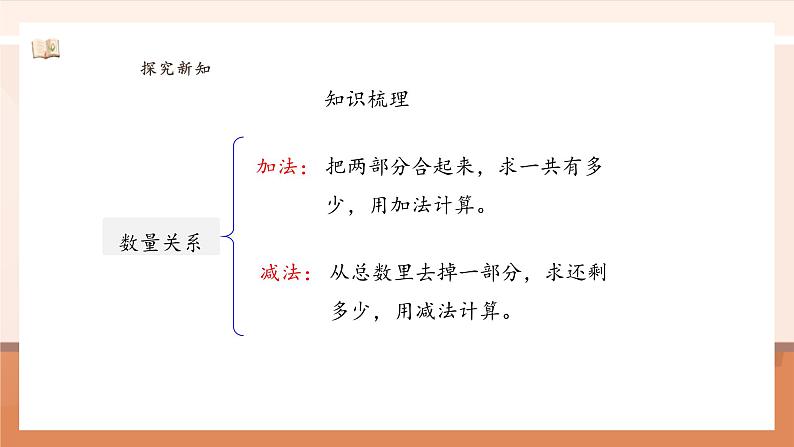 6.2 数量关系 ---课件第7页