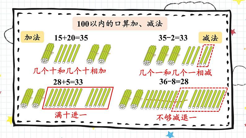 2024-2025人教版一年级数学下册四 100以内的口算加、减法整理和复习 整理和复习课件第3页