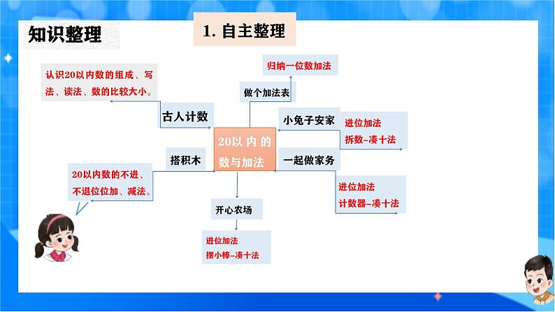 北师大版一年级下册数学第一单元8《整理与复习》课件pptx第5页