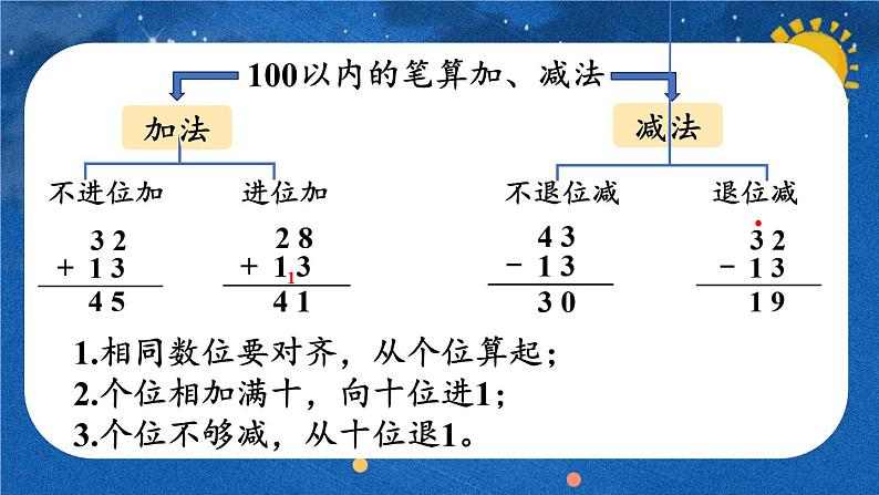 2024-2025人教版一年级数学下册五 100以内的笔算加、减法整理和复习 整理和复习课件第3页