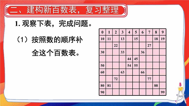 2024-2025人教版一年级数学下册七 复习与关联 第1课时 数与运算课件第5页