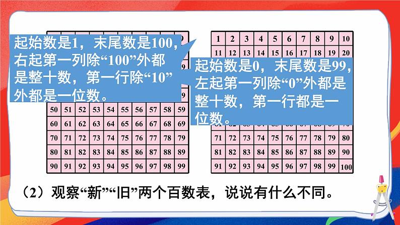 2024-2025人教版一年级数学下册七 复习与关联 第1课时 数与运算课件第6页