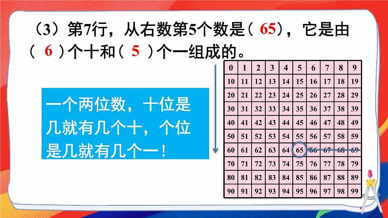 2024-2025人教版一年级数学下册七 复习与关联 第1课时 数与运算课件第7页