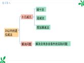 人教版（2024）一年级数学下册课件 第二章 整理和复习