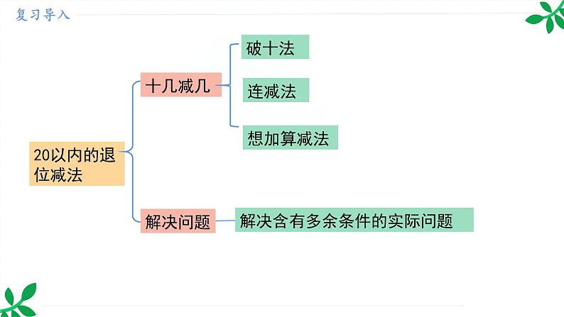 人教版（2024）一年级数学下册课件 第二章 整理和复习第3页