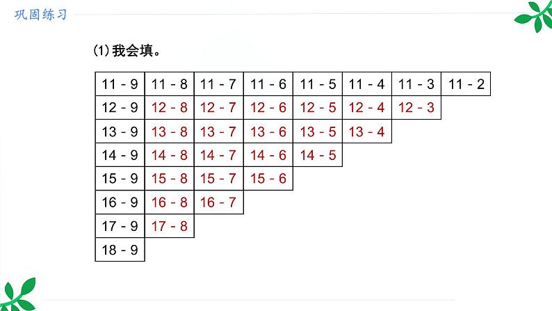 人教版（2024）一年级数学下册课件 第二章 整理和复习第8页