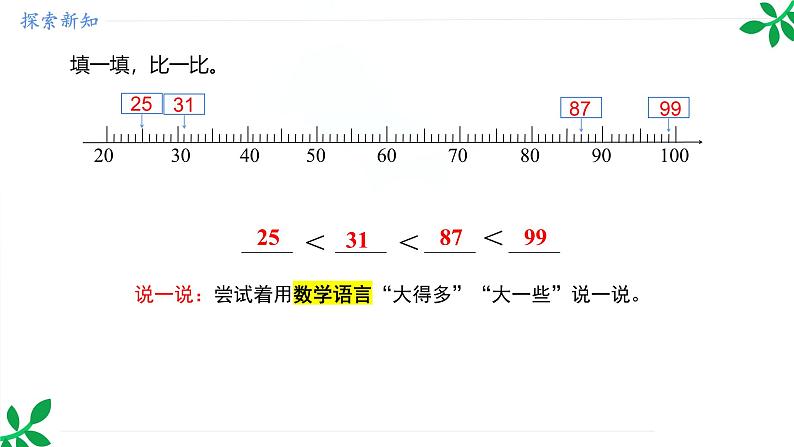 人教版（2024）一年级数学下册课件 3.2 第3课时  比较大小(2)第5页