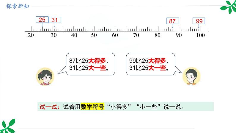 人教版（2024）一年级数学下册课件 3.2 第3课时  比较大小(2)第6页