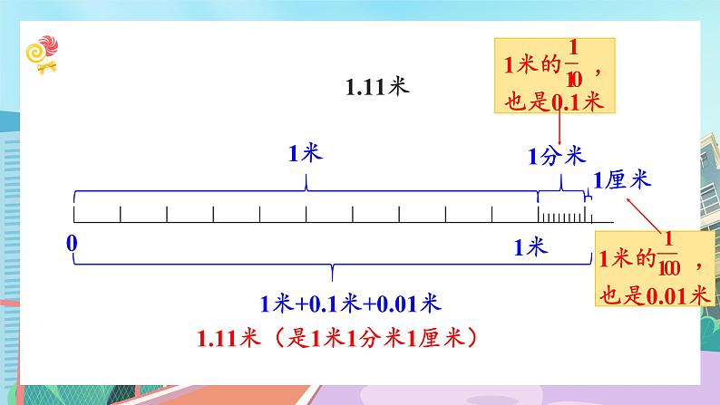 【核心素养】北师大版小学数学四年级下册 总复习《数与代数》课件第4页