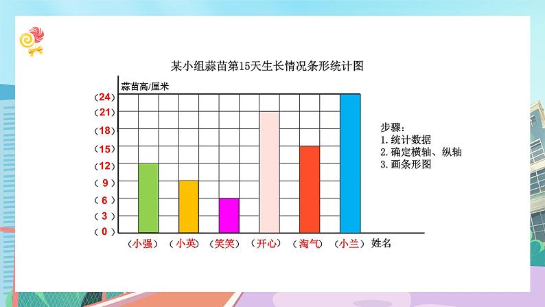 【核心素养】北师大版小学数学四年级下册 总复习《统计与概率》课件第6页