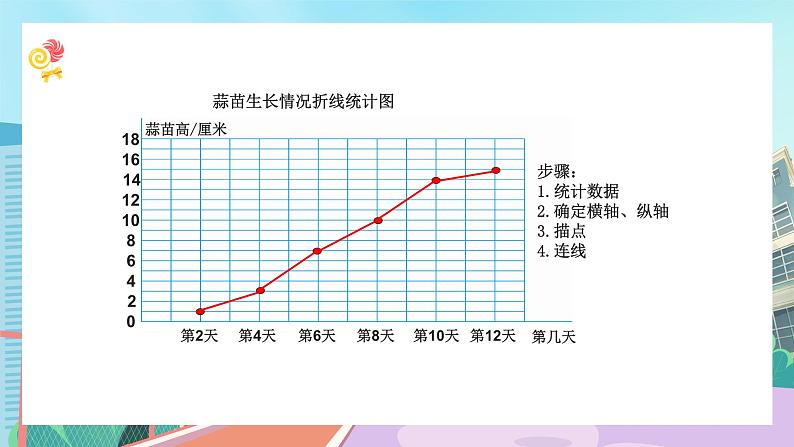 【核心素养】北师大版小学数学四年级下册 总复习《统计与概率》课件第7页