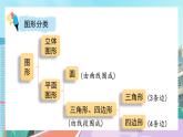 【核心素养】北师大版小学数学四年级下册 总复习《图形与几何》课件