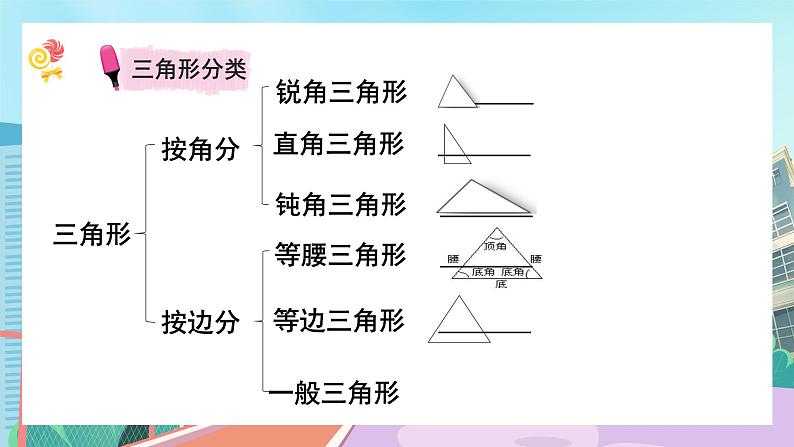 【核心素养】北师大版小学数学四年级下册 总复习《图形与几何》课件第4页