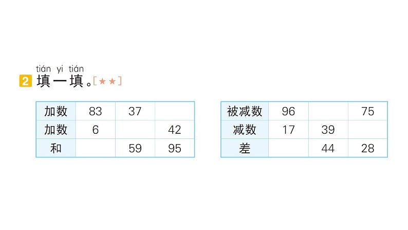 小学数学新人教版一年级下册期末复习第4天 100以内的加减作业课件2025春季学期第3页