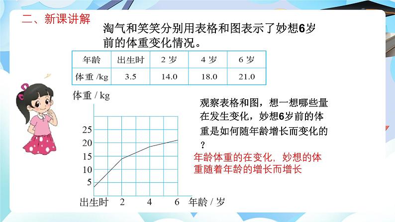 北师大版六年级数学 下册第四单元第一课时l变化的量课件第4页