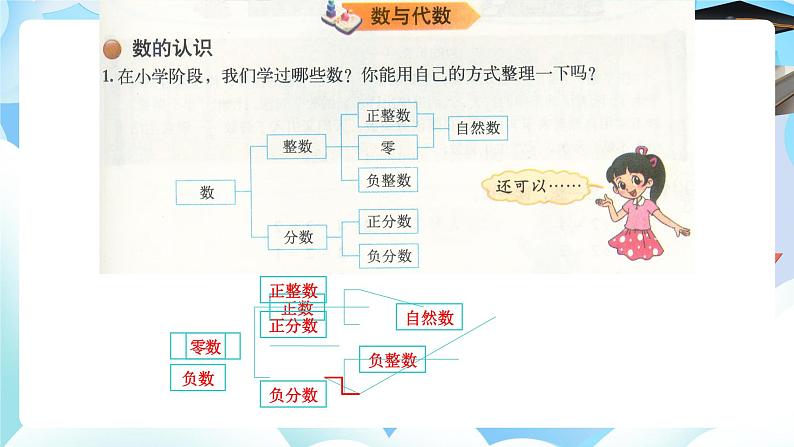 北师大版小学六年级数学下册总复习数与代数数的认识第一课时整数课件第3页