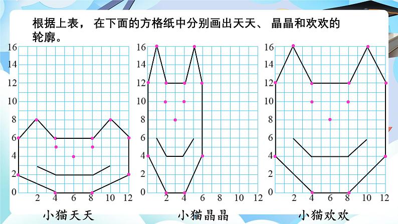 北师大版六年级数学 下册数学好玩第三课时 可爱的小猫课件第6页