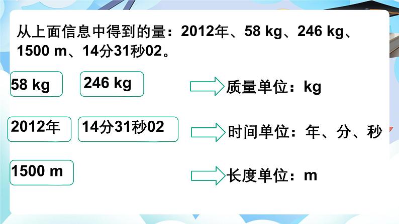 北师大版小学六年级数学下册总复习常见的量第一课时常见的量课件第3页