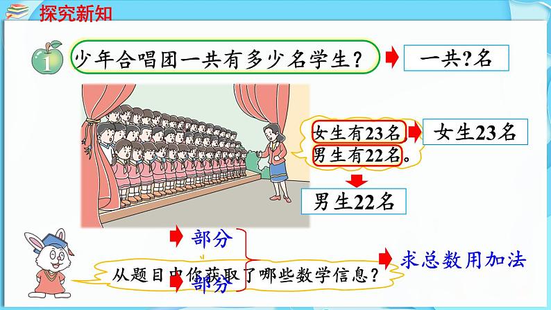 4.1 两位数加两位数 第1课时  两位数加两位数（不进位）（课件）-2024-2025学年一年级冀教版（2024）数学下册第5页