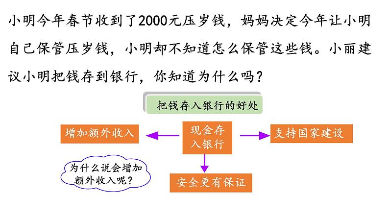 第二单元 百分数（二）利率（课件）六年级下册数学人教版第7页