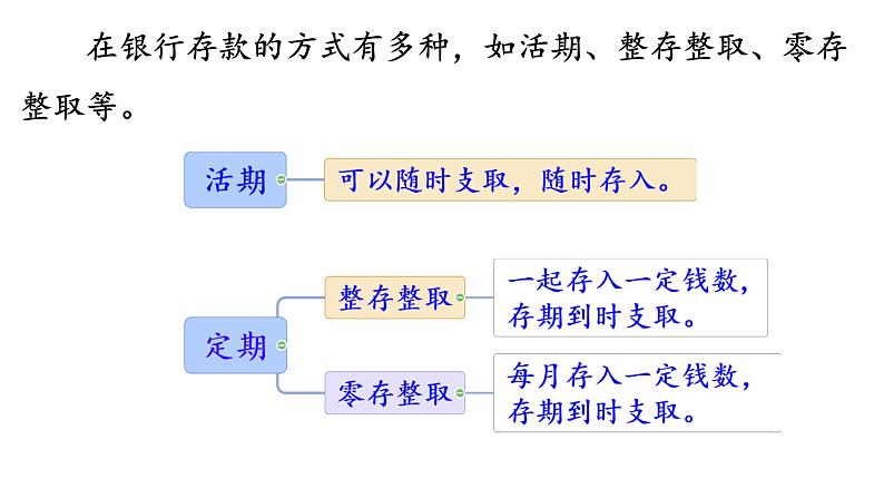 第二单元 百分数（二）利率（课件）六年级下册数学人教版第8页