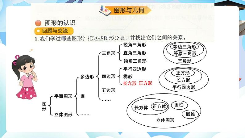 北师大版小学六年级数学下册总复习几何与图形一图形的认识第i一课时图形的认识第3页