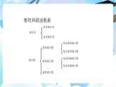 北師大版六年級(jí)數(shù)學(xué)下冊(cè)總復(fù)習(xí)《統(tǒng)計(jì)與概率》1.1統(tǒng)計(jì)課件+ 教案