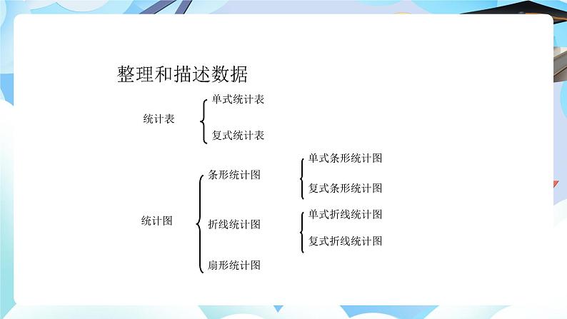 北师大版小学六年级数学下册总复习统计与概率一、统计第i一课时统计第3页