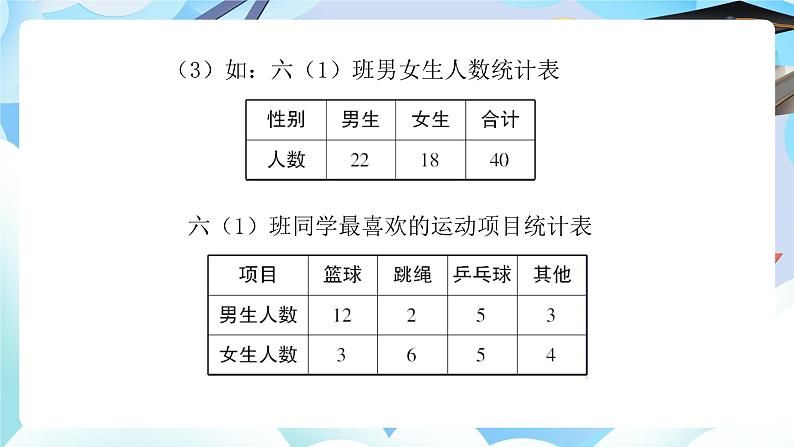 北师大版小学六年级数学下册总复习统计与概率一、统计第i一课时统计第7页