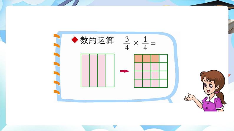 北师大版小学六年级数学下册总复习解决问题的策略一、解决问题的策略第i一课时解决问题的 策略第6页