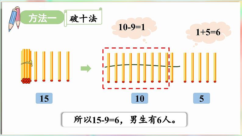 第1单元  逛公园——20以内的退位减法 信息窗1 十几减9（课件）-2024-2025学年青岛版（2024）一年级数学下册第6页