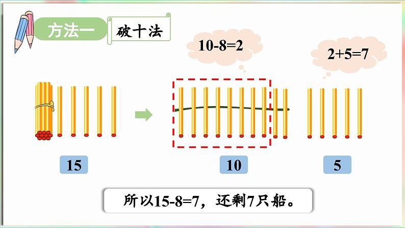 第1单元  逛公园——20以内的退位减法 信息窗2 十几减7、8（课件）-2024-2025学年青岛版（2024）一年级数学下册第7页