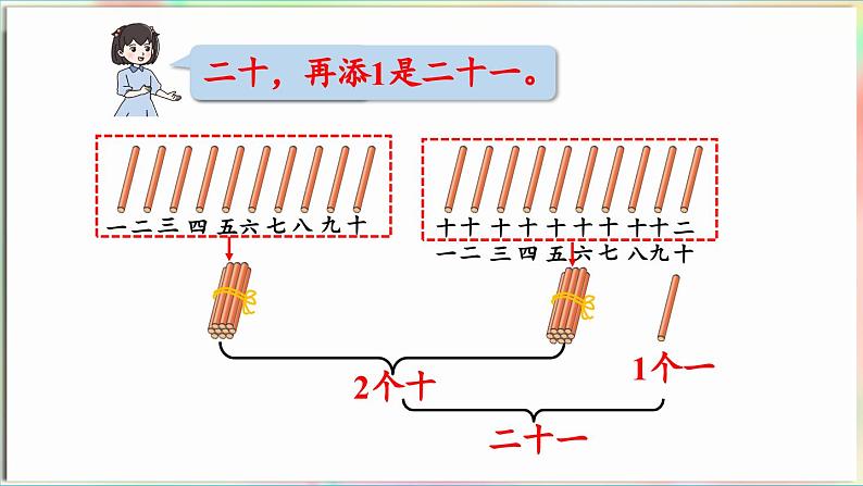 第2单元  丰收了——100以内数的认识 信息窗1  认识100以内的数（课件）-2024-2025学年青岛版（2024）一年级数学下册第6页