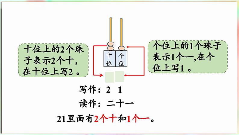 第2单元  丰收了——100以内数的认识 信息窗1  认识100以内的数（课件）-2024-2025学年青岛版（2024）一年级数学下册第8页