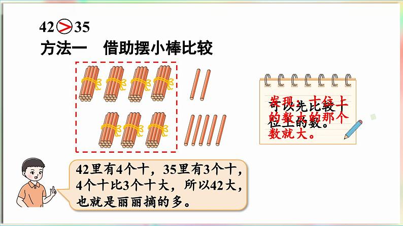 第2单元  丰收了——100以内数的认识 信息窗2  比较100以内数的大小（课件）-2024-2025学年青岛版（2024）一年级数学下册第6页