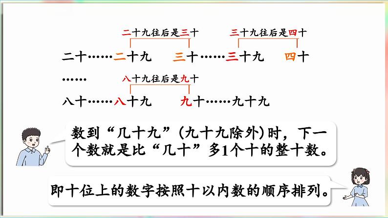 第2单元  丰收了——100以内数的认识 回顾整理（课件）-2024-2025学年青岛版（2024）一年级数学下册第7页