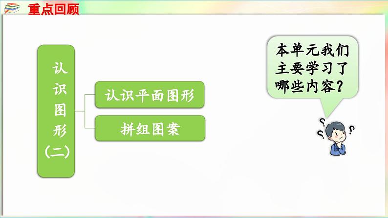 第3单元  玩转图形——认识平面图形 回顾整理（课件）-2024-2025学年青岛版（2024）一年级数学下册第2页